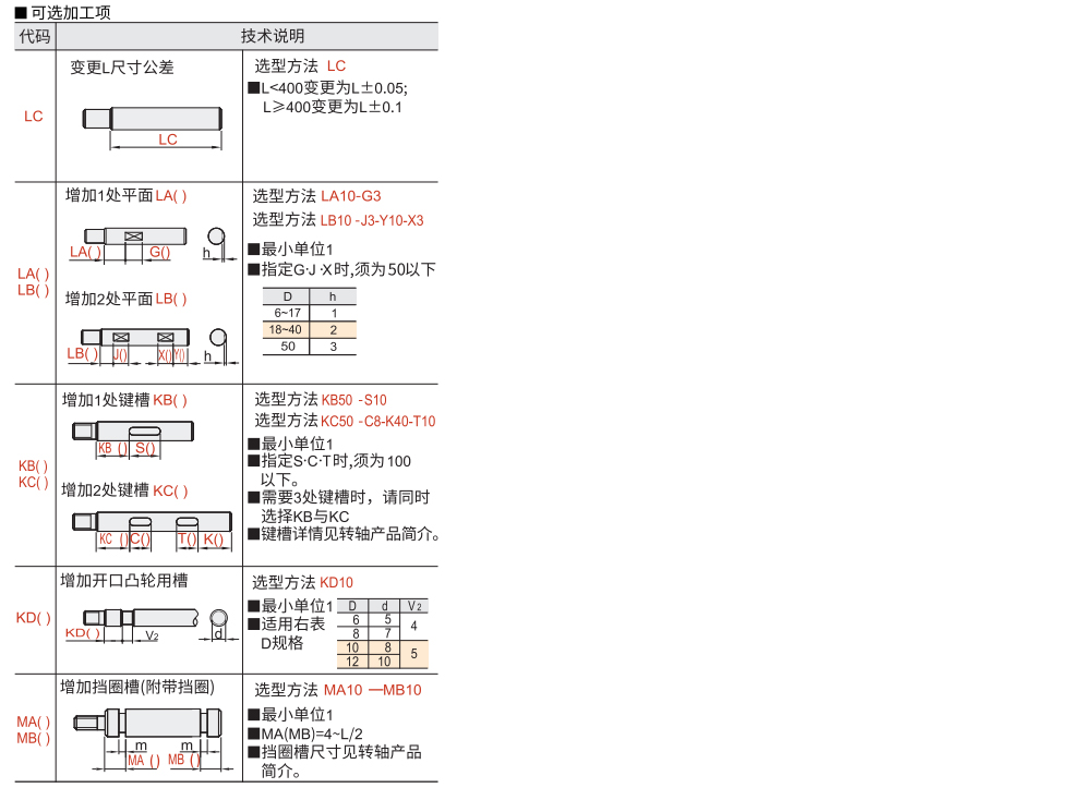 转轴 一端台阶型 两端内螺纹型 标准型参数图2