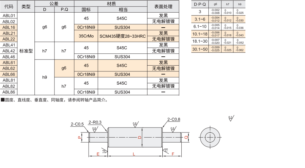 转轴 两端台阶型 标准型材质图