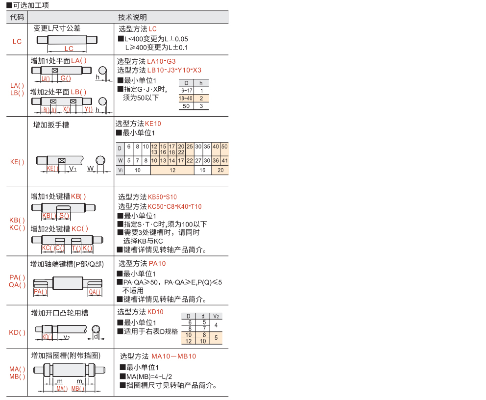 转轴 两端台阶型 标准型参数图2