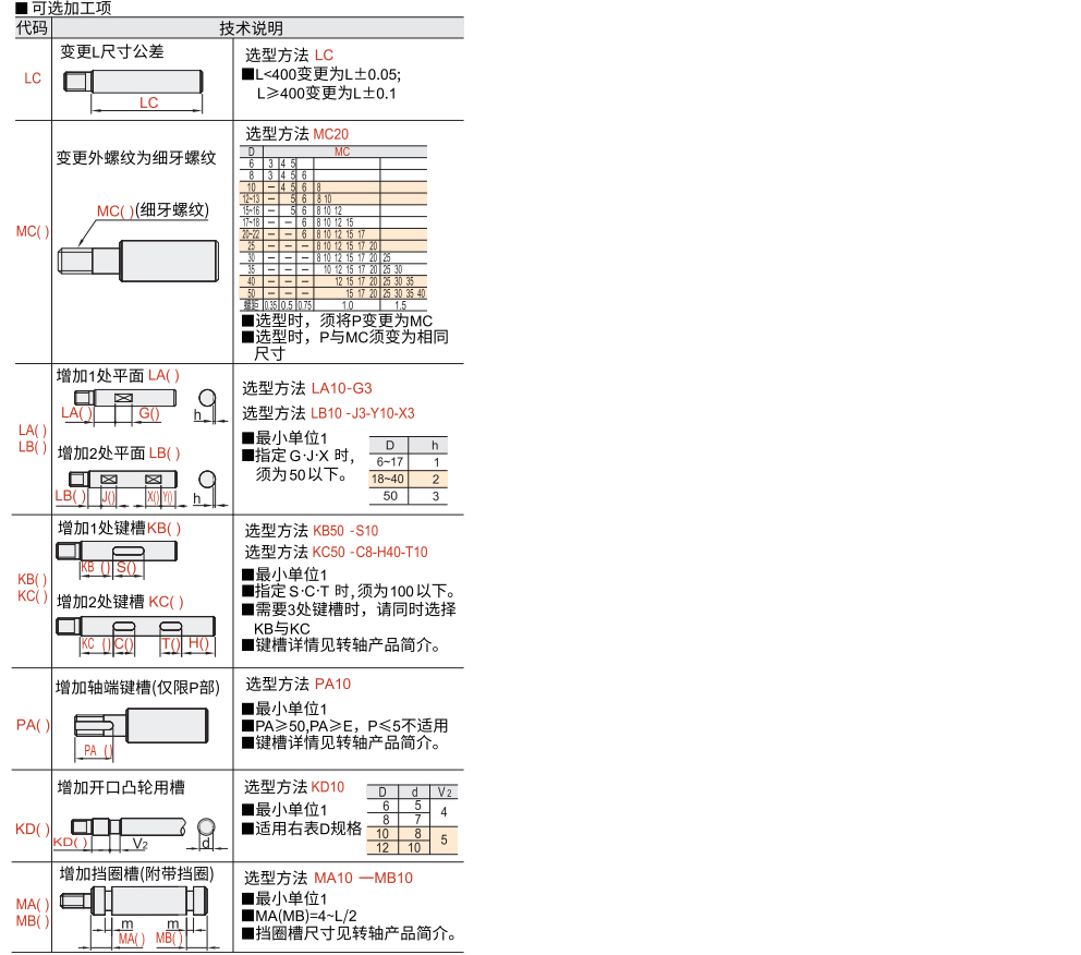 转轴 一端台阶型 一端外螺纹型 标准型参数图2