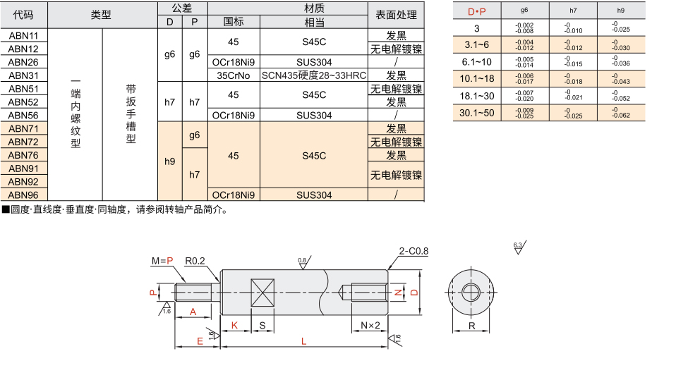 转轴 一端台阶型 一端外螺纹型一端内螺纹型 带扳手槽型材质图