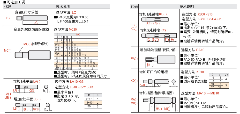 转轴 一端台阶型 一端外螺纹型一端内螺纹型 带扳手槽型参数图2
