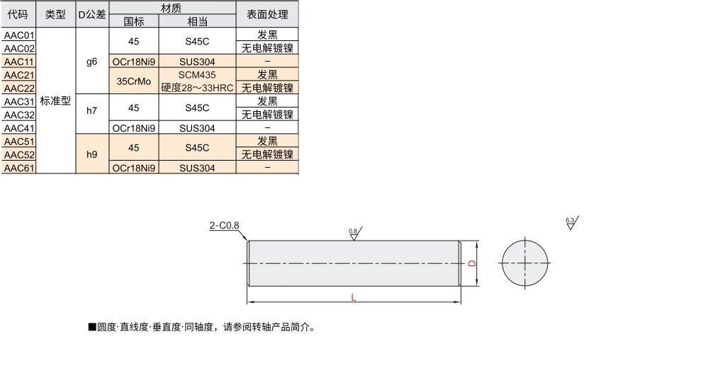 转轴 标准型 直杆型材质图