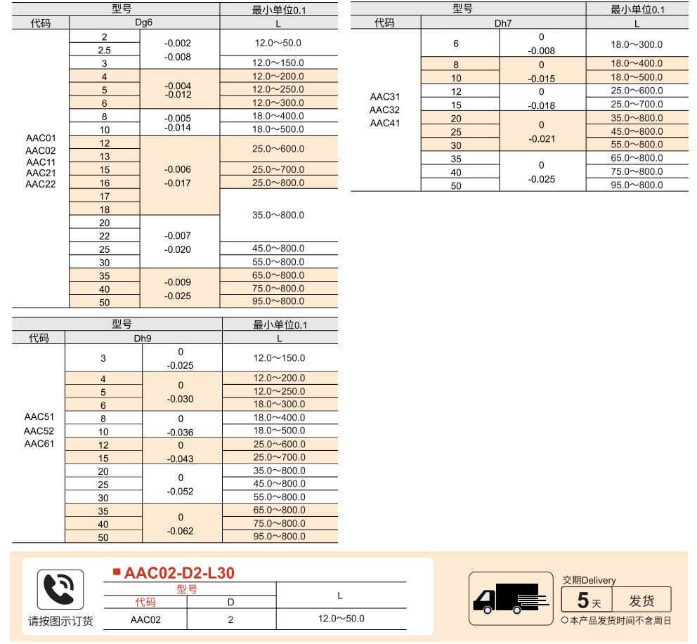 转轴 标准型 直杆型参数图1