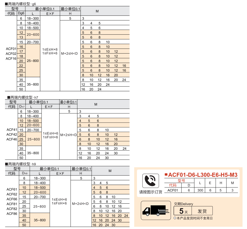 转轴 两端内螺纹型 标准型参数图1