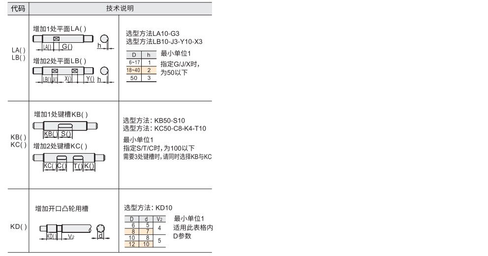 转轴 两端内螺纹型 标准型参数图2