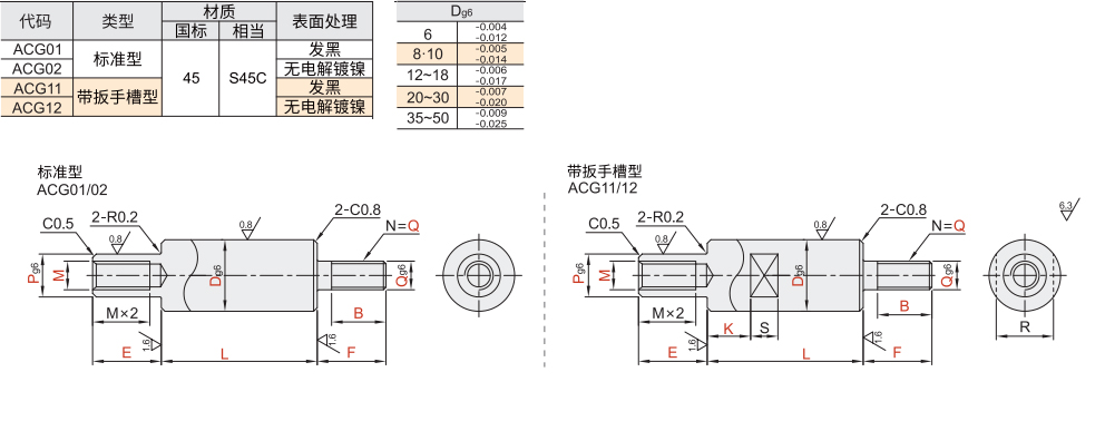 转轴 一端内螺纹 一端外螺纹型 标准型/带扳手槽型材质图