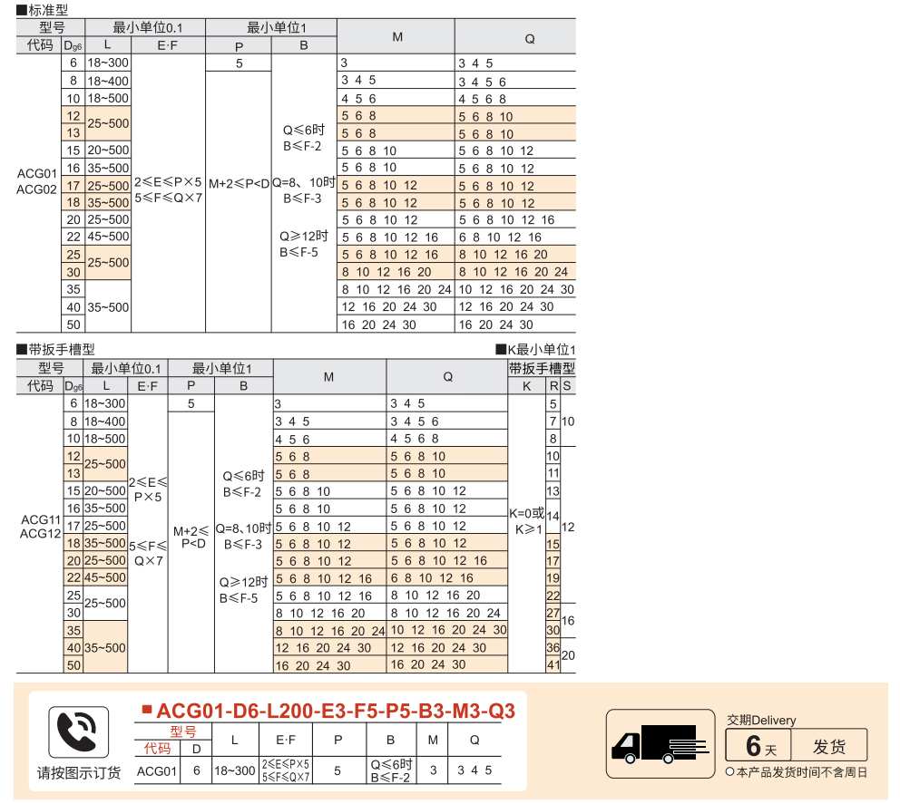 转轴 一端内螺纹 一端外螺纹型 标准型/带扳手槽型参数图1