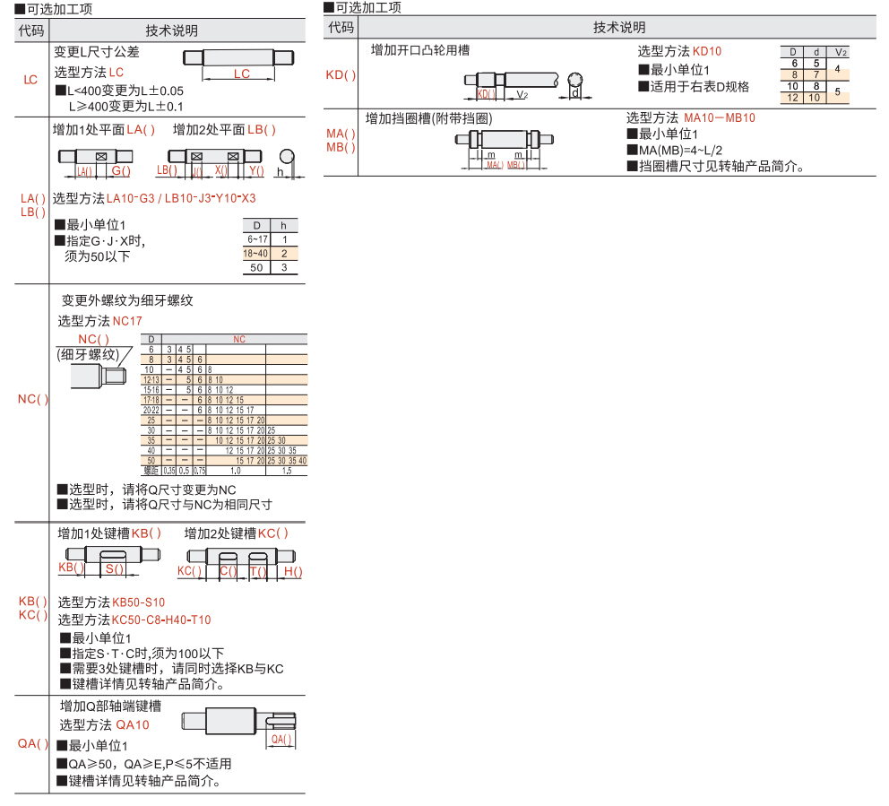 转轴 一端内螺纹 一端外螺纹型 标准型/带扳手槽型参数图2