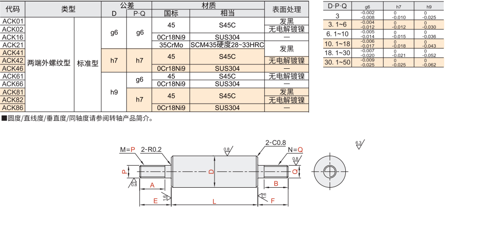 转轴 两端台阶型/两端外螺纹型 标准型材质图