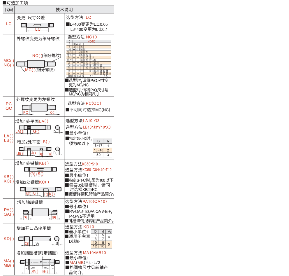 转轴 两端台阶型/两端外螺纹型 标准型参数图2