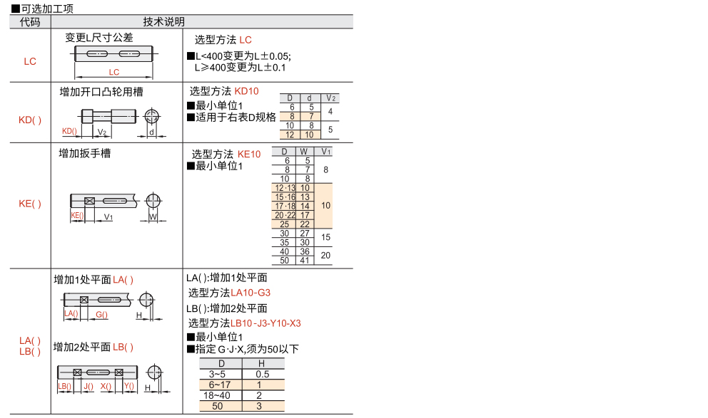 转轴 带键槽型 直杆型参数图2