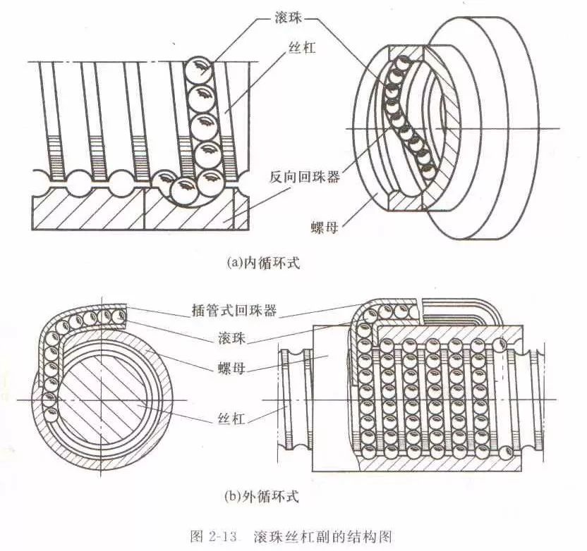 滚珠丝杆结构图.jpeg