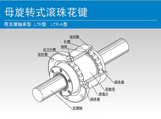 ABBA滚珠丝杆.jpg