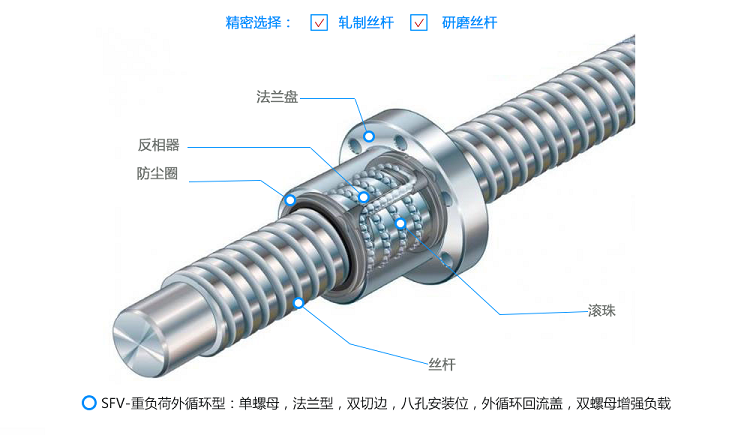 tbi滚珠丝杠常用的两种循环方式.png