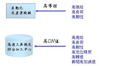 滚珠丝杆.jpg