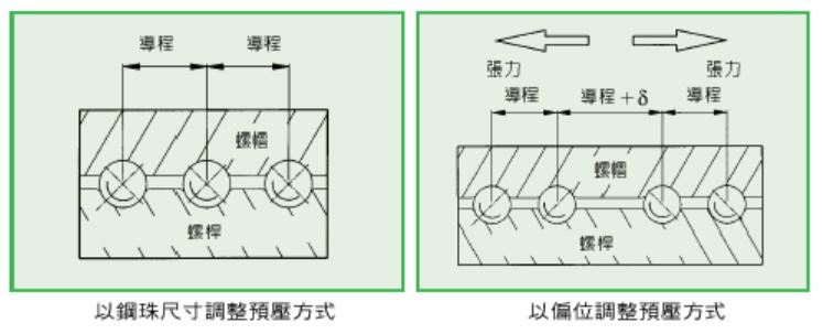 滚珠丝杆6.jpg