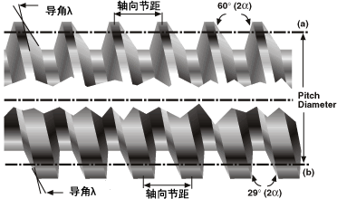 直线电机1.gif