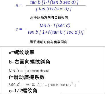 直线电机2.gif