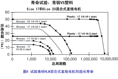 直线电机6.gif