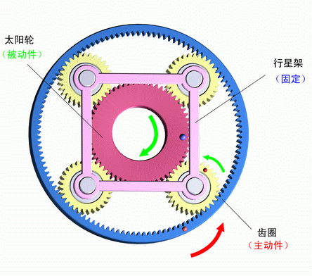 行星减速机内部结构及运转原理分析