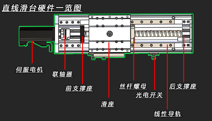 直线滑台的结构由哪些组成.jpg