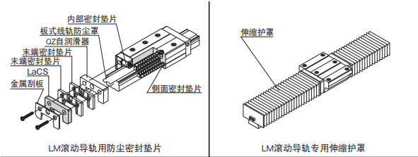 直线导轨怎么防尘.png