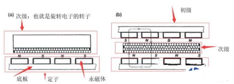 直线电机1.jpg