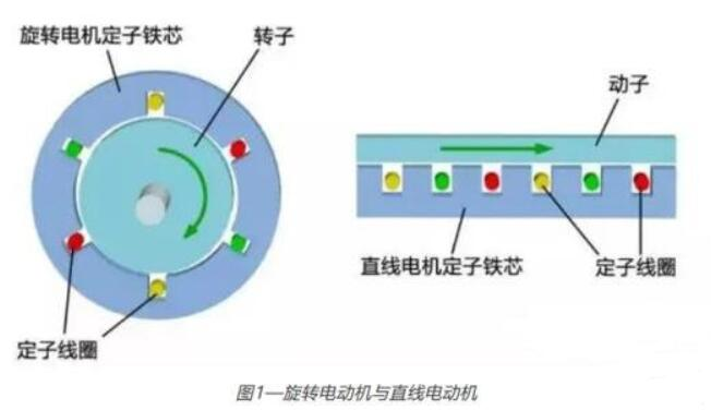 直线电机2.jpg