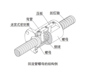 滚珠丝杠螺母1.jpg