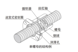 滚珠丝杠螺母2.jpg