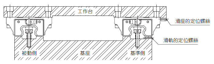 上银导轨滑块1.png