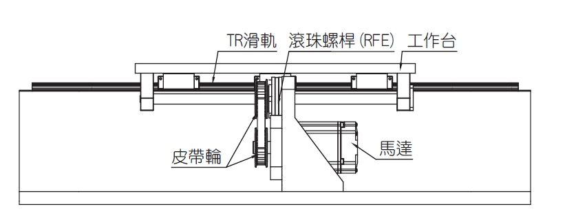 滚珠丝杆2.png