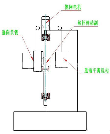 丝杠螺母2jpg