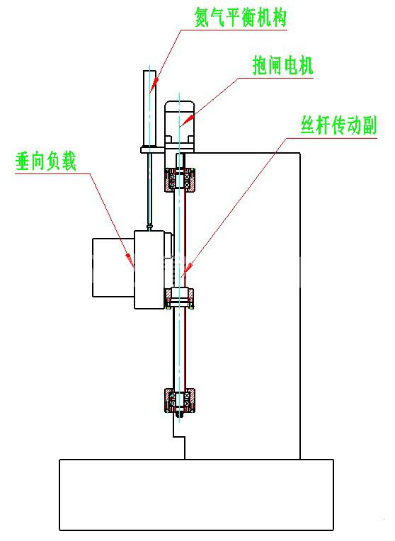 丝杠螺母工作原理图片