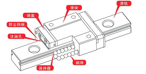 直线导轨使用中常见的问题.jpg