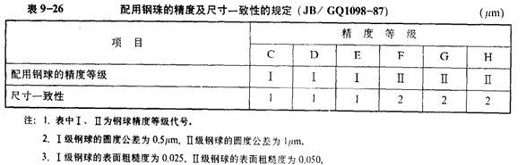 滚珠丝杆副缺陷的修复方法.png