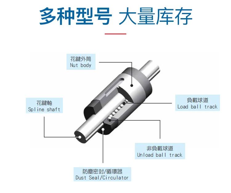 TBI滚珠丝杆3.jpg