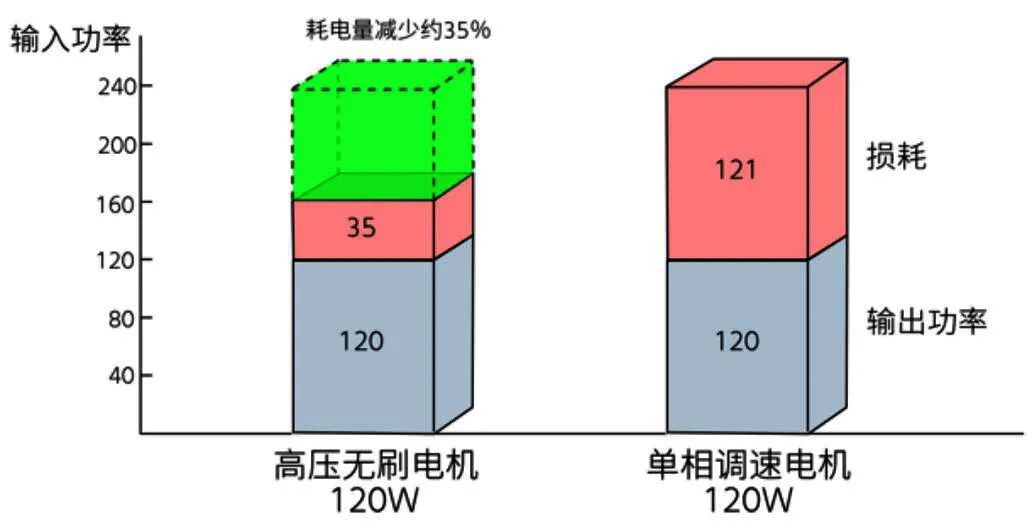 无刷电机5.jpg