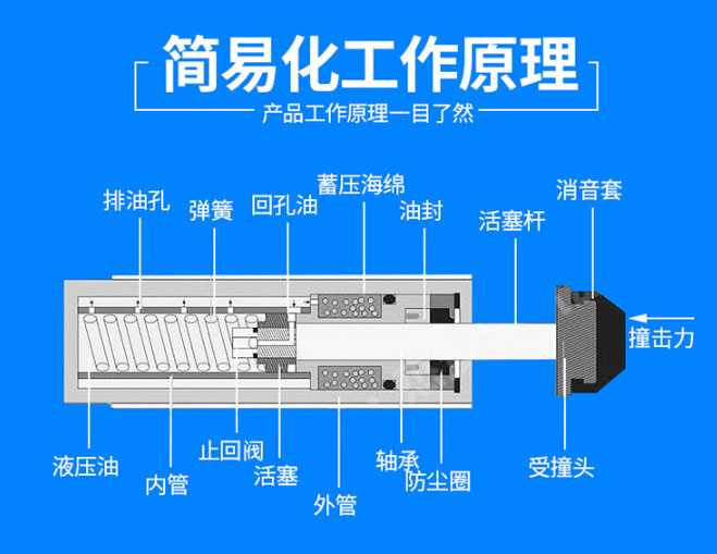 油压缓冲器1.jpg