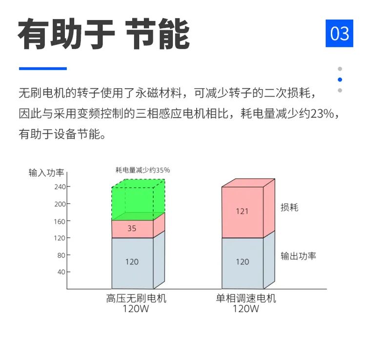 无刷电机10.jpg