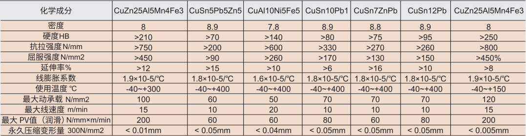 无油衬套材料成分表.png