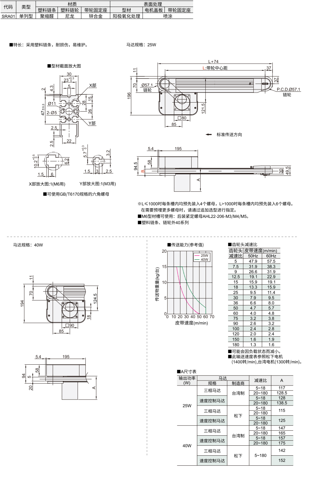 SRA01.jpg