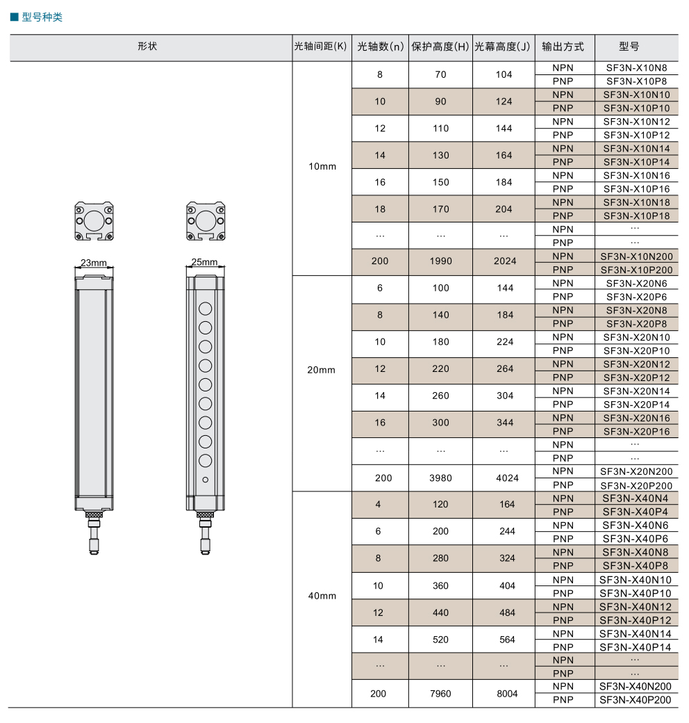 SF3N-产品.jpg