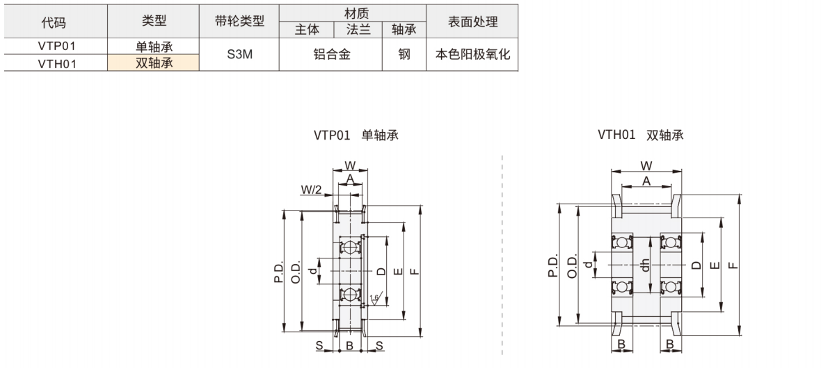 14-1同步轮详情材质.png