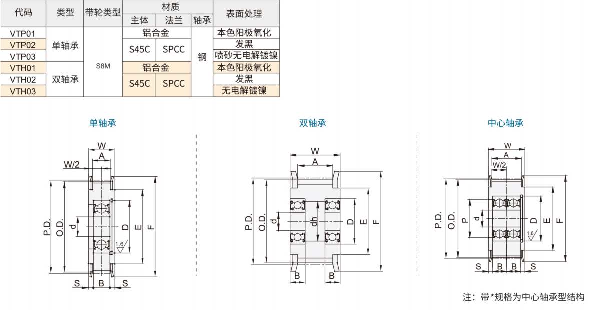 同步轮 19详情材质.png