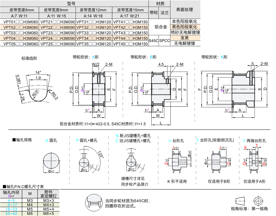 H3M 材质表+2D图.jpg