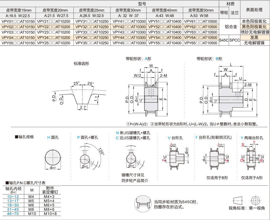 AT10 齿型同步轮-1.jpg