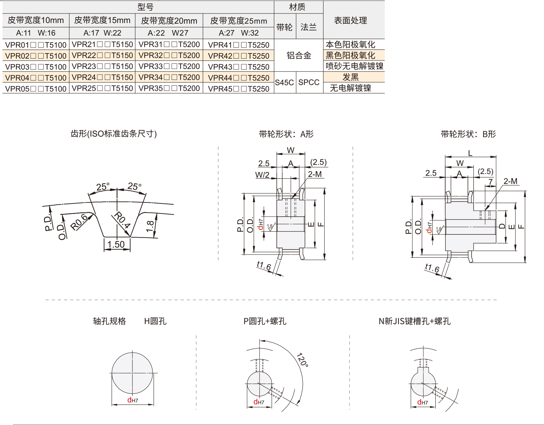 15-1同步轮 711~734.jpg