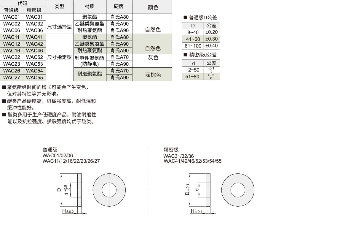 WAC01.jpg